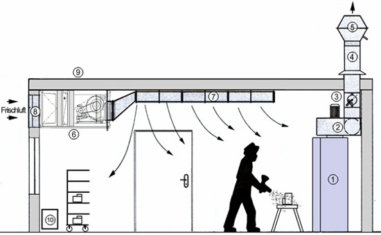 Planungsgrundlagen für das Errichten einer Farbnebel - Absauganlage (Spritzraum)