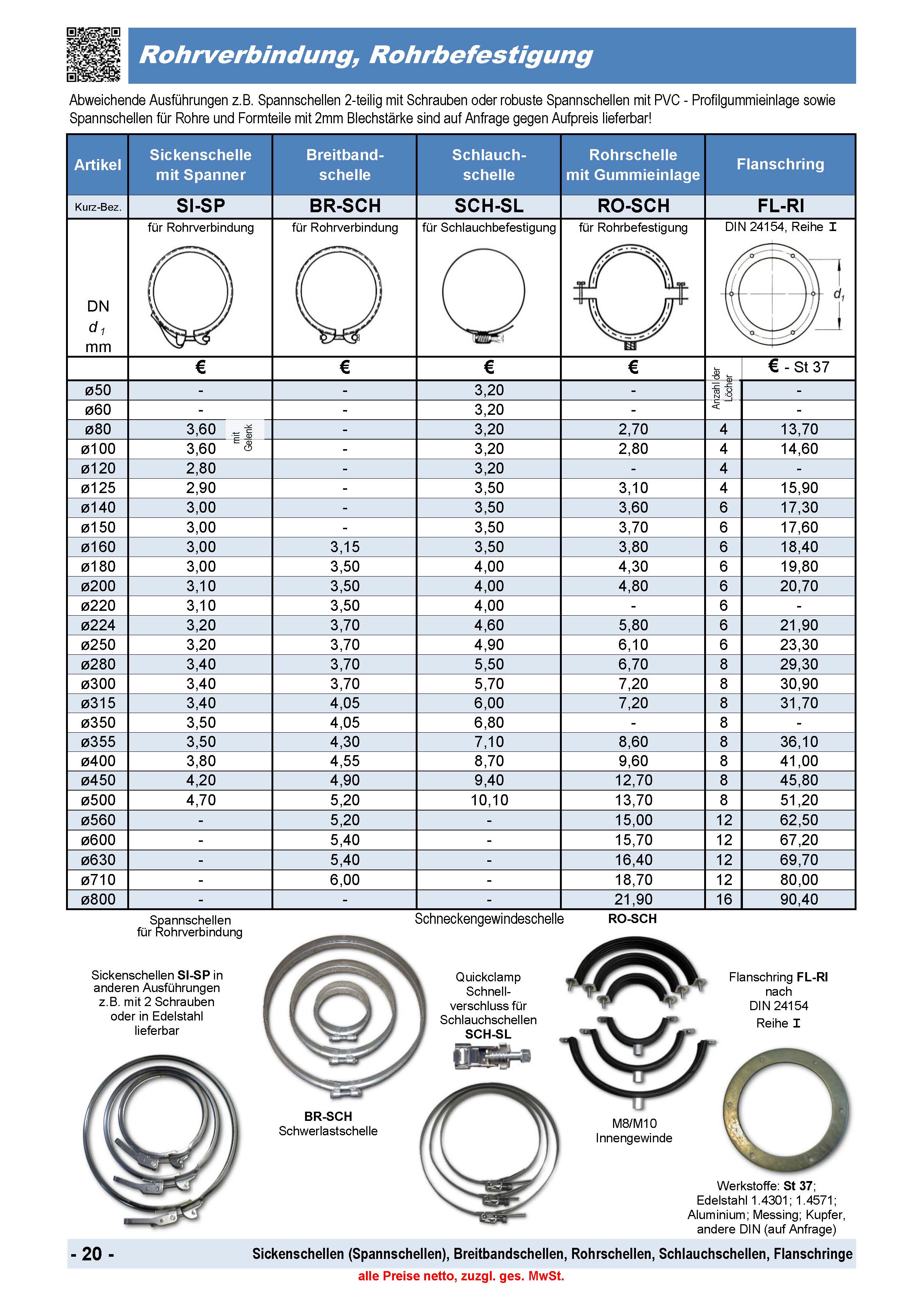 Rohrverbindung, Sickenschellen (Spannschellen), Rohrschellen, Schlauchschellen, Flanschringe