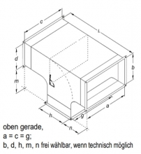 individueller T-Kanal